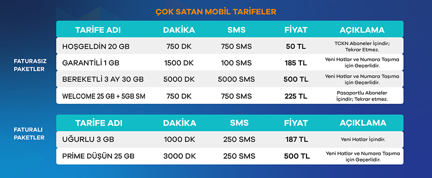Türk Telekom Mobil Paketleri