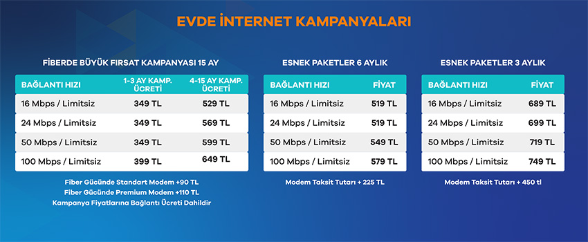 Türk Telekom İnternet