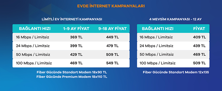 Türk Telekom İnternet Paketleri